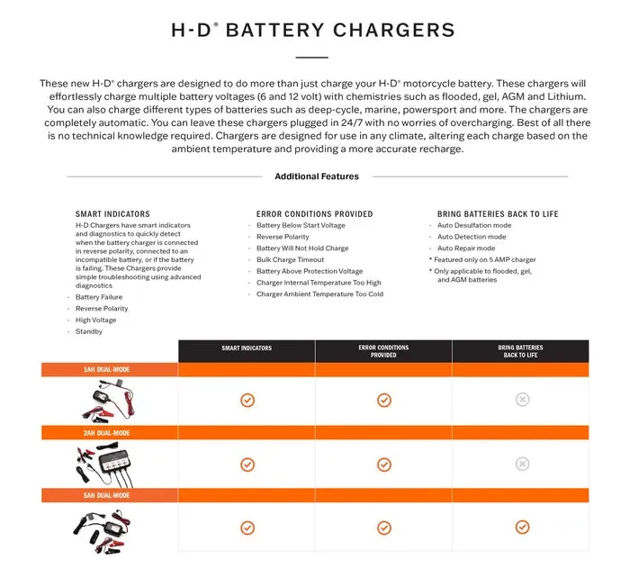 1 AMP DUAL-MODE BATTERY CHARGER/TENDER