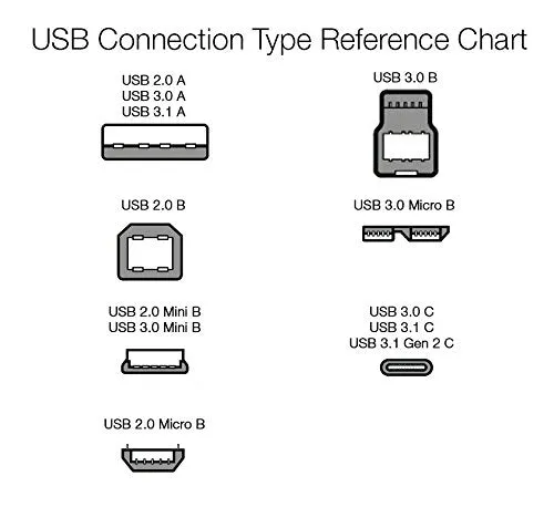 Amazon Basics USB-A to Micro USB Fast Charging Cable, 480Mbps Transfer Speed with Gold-Plated Plugs, USB 2.0, 3 Foot, Black