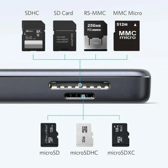 Anker 5-in-1 USB-C Hub