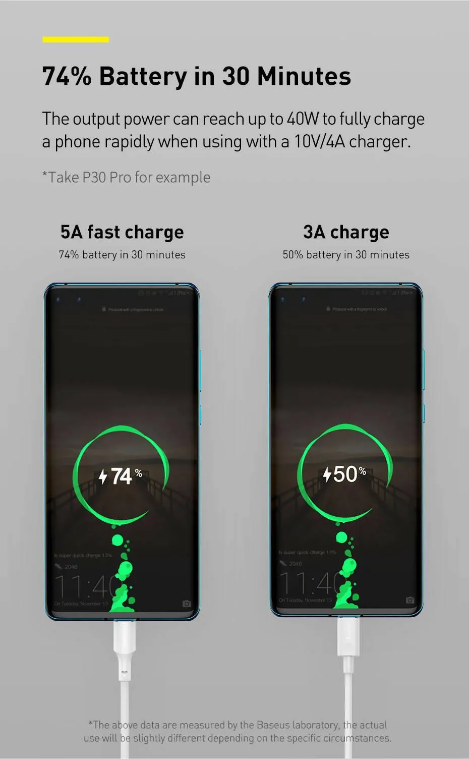 Baseus USB Cable for iP 12 13 Pro Max Xs X 11 Plus Cable 2.4A Fast Charging Cable for iP 7 SE Charger Cable USB Data Line