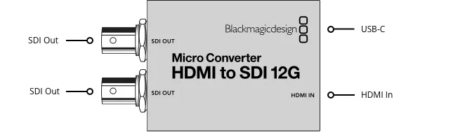 BLACKMAGIC BMD-CONVCMIC/HS/WPSU Micro Converter - HDMI to SDI w/Power Supply