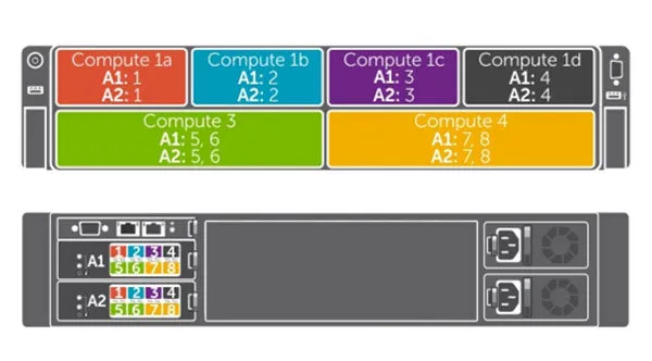 Dell PowerEdge FX2 6-Bay Enclosure Chassis