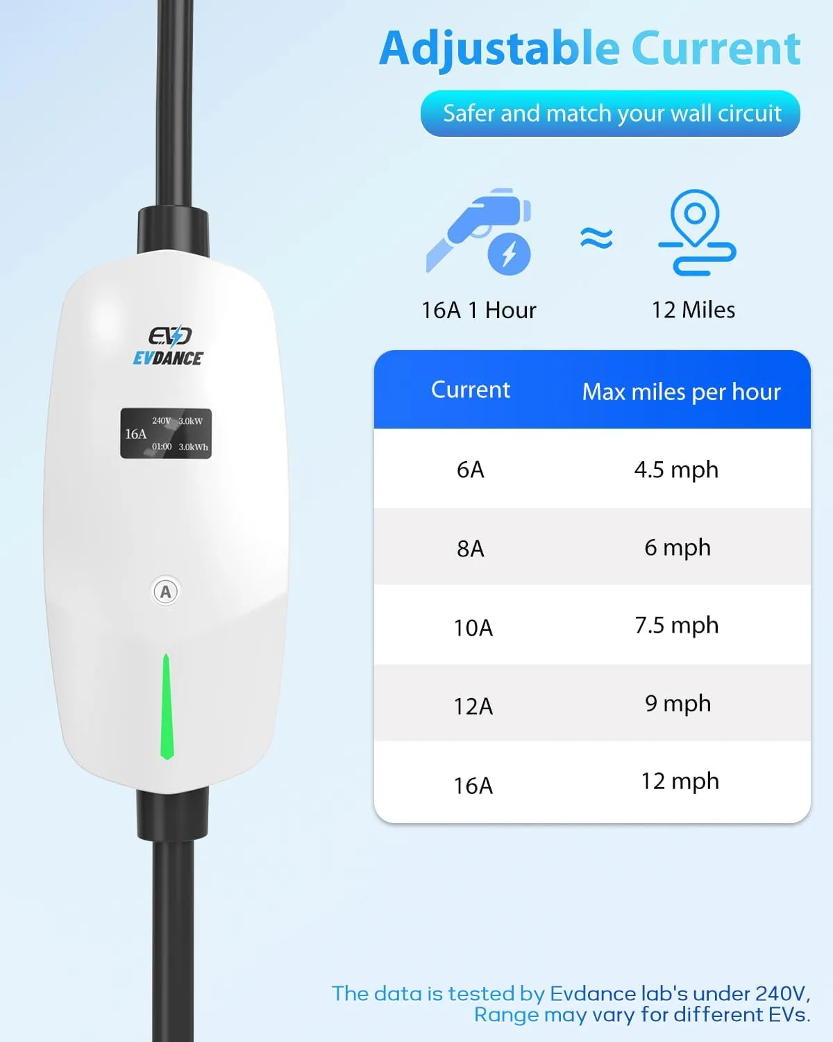 EVDANCE Level 1&2 NEMA 6-20 16A Portable EV Charger With On-screen Display 25FT Cable