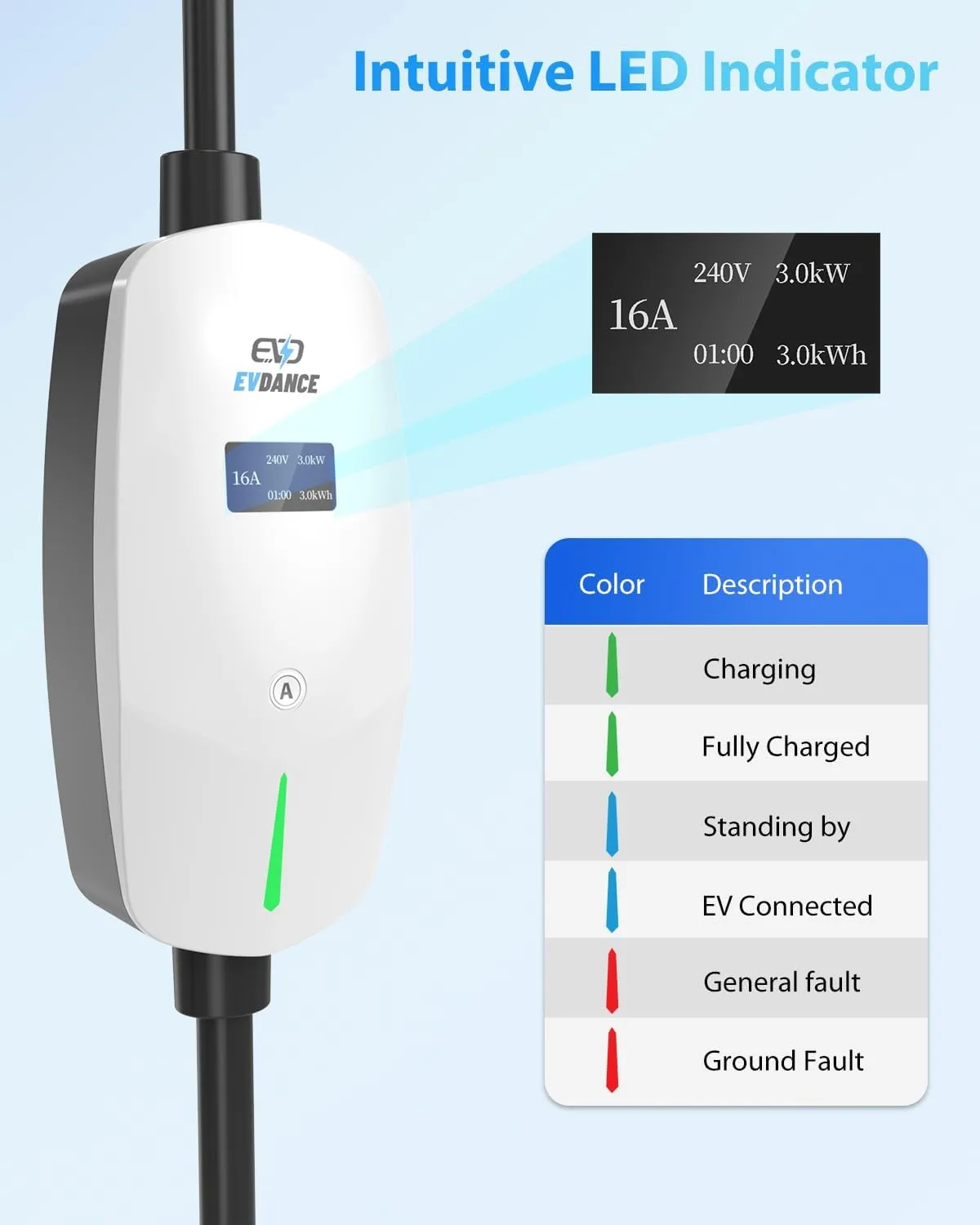 EVDANCE Level 1&2 NEMA 6-20 16A Portable EV Charger With On-screen Display 25FT Cable