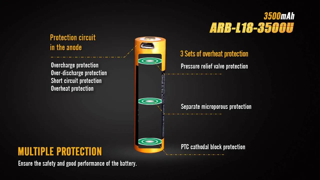 Fenix ARB-L18-3500U USB Rechargeable 18650