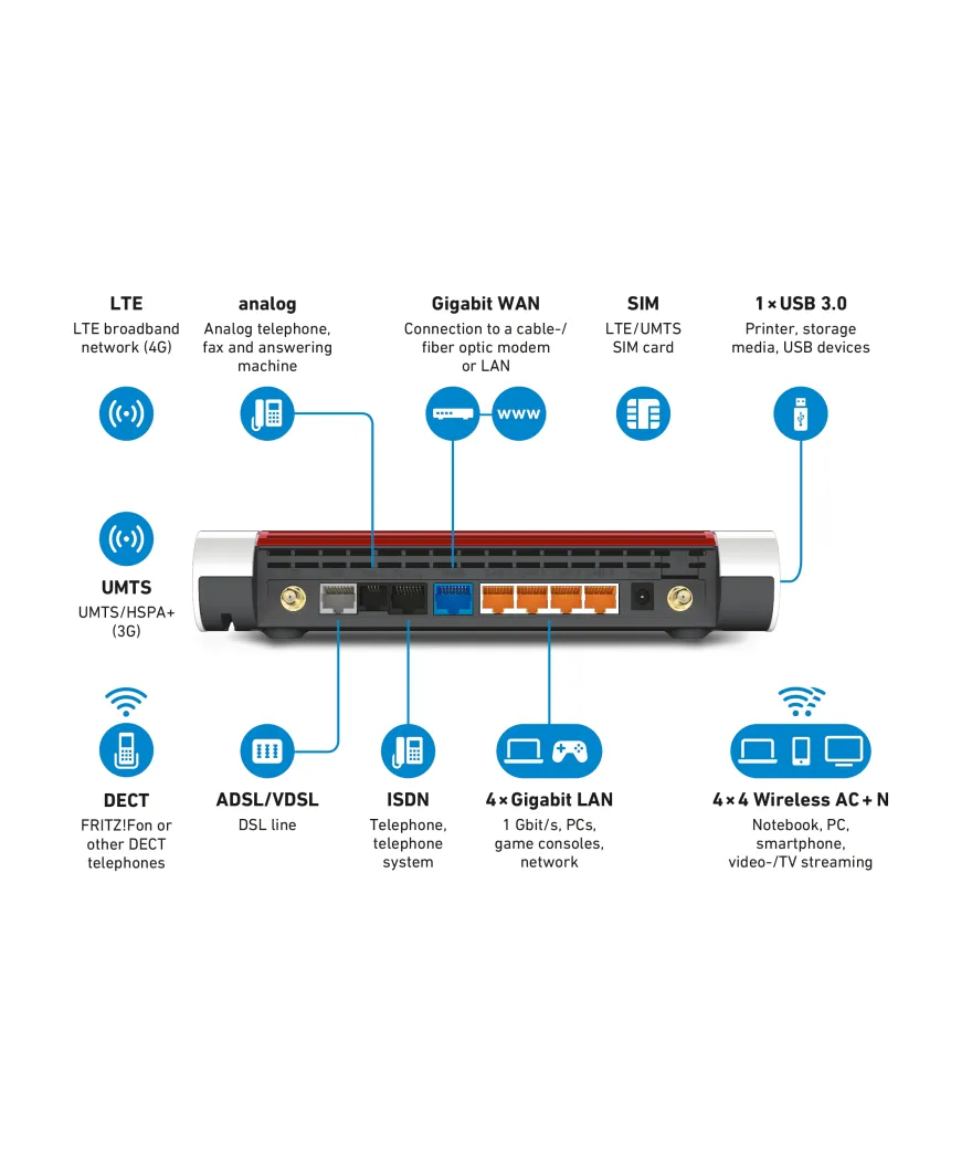 Fritz! Box 6890 4G LTE mobiel netwerk modem