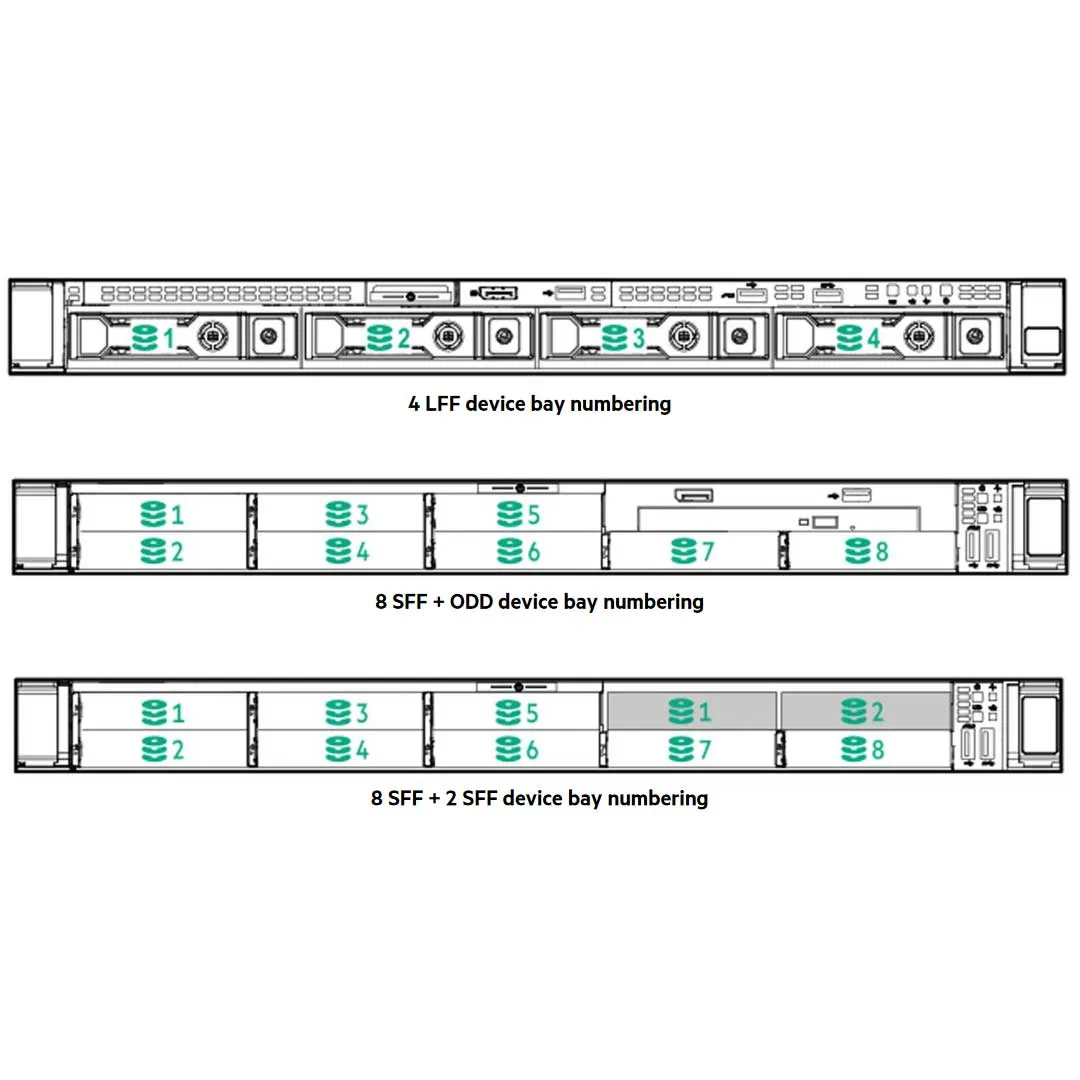 HPE ProLiant DL360 Gen10 Plus 4LFF NC Rack Chassis | P28947-B21