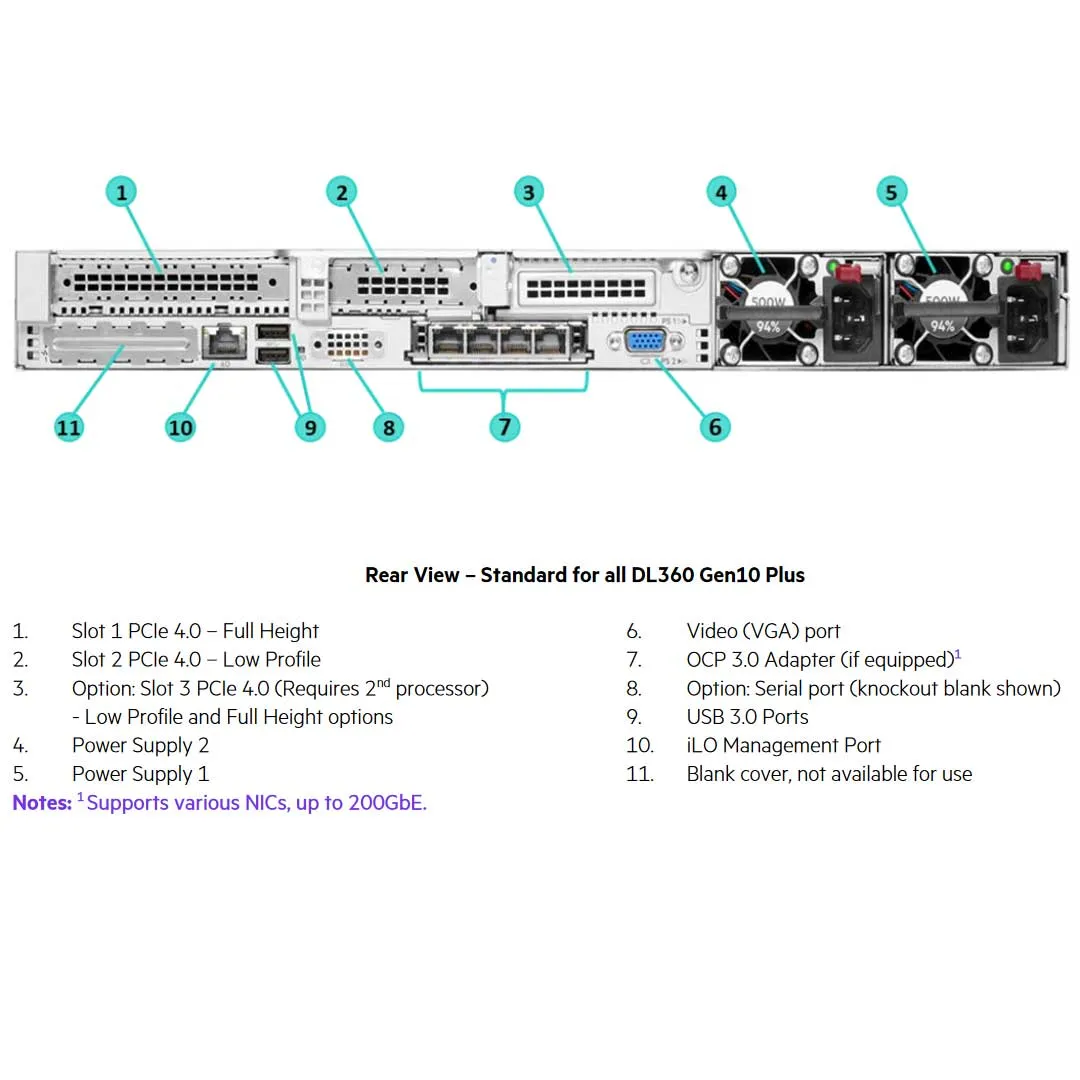 HPE ProLiant DL360 Gen10 Plus 4LFF NC Rack Chassis | P28947-B21