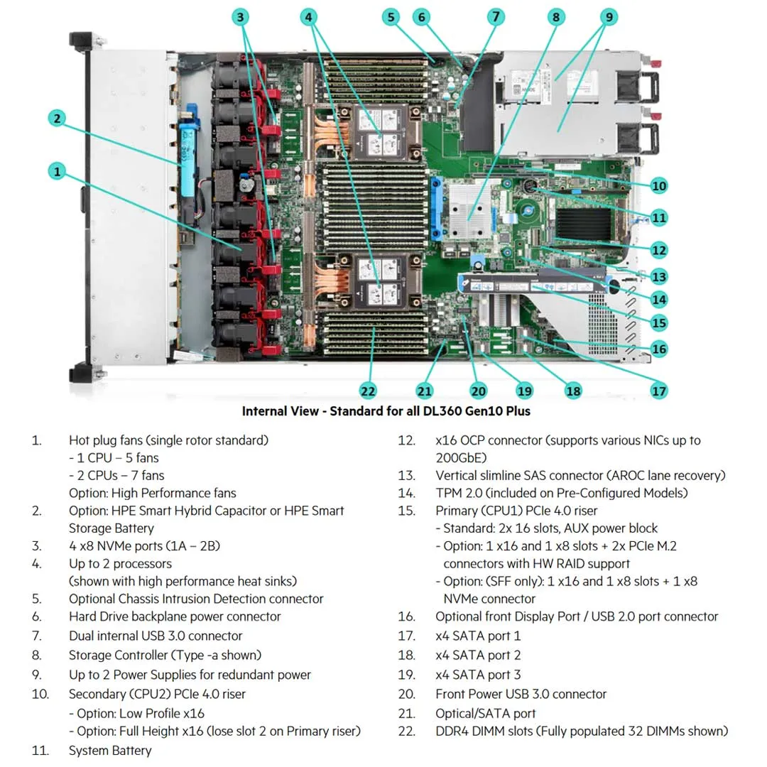 HPE ProLiant DL360 Gen10 Plus 4LFF NC Rack Chassis | P28947-B21