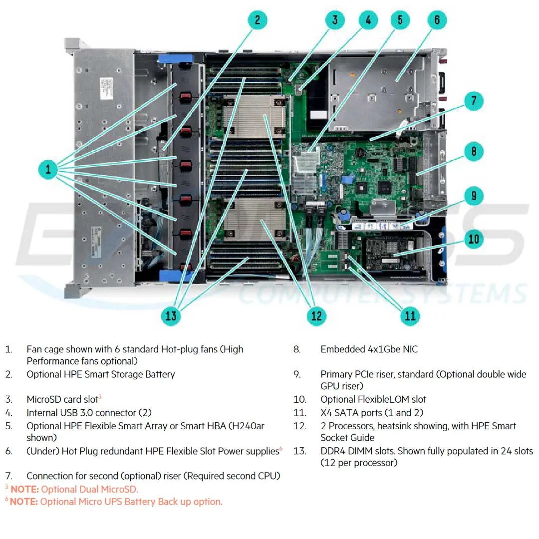 HPE ProLiant DL380 Gen9 E5-2650v3 2P 32GB-R P440ar 8SFF 361T 2x800 W Perf Server | 752689-B21