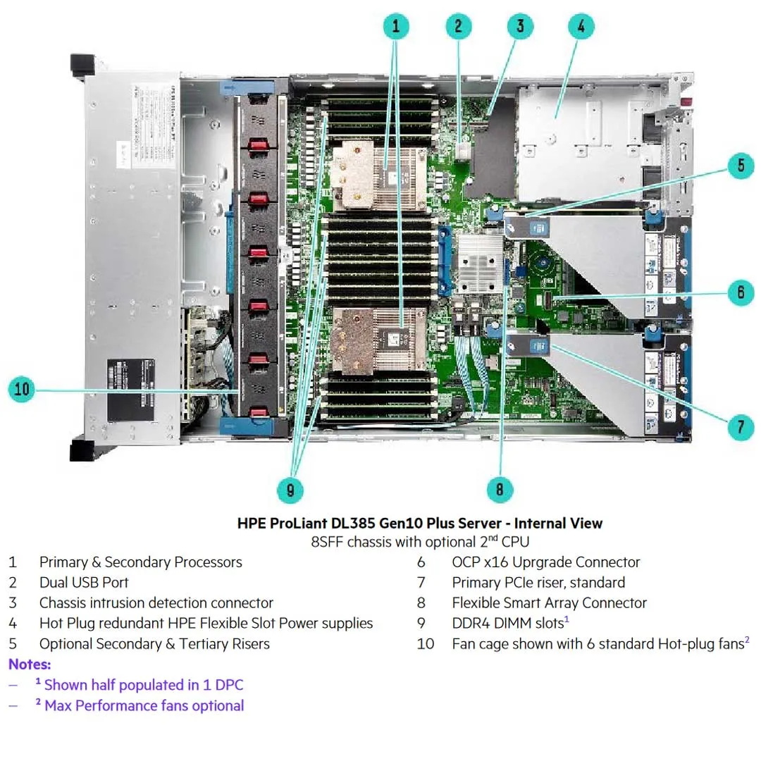 HPE ProLiant DL385 Gen10 Plus 24SFF Server Chassis | P14279-B21