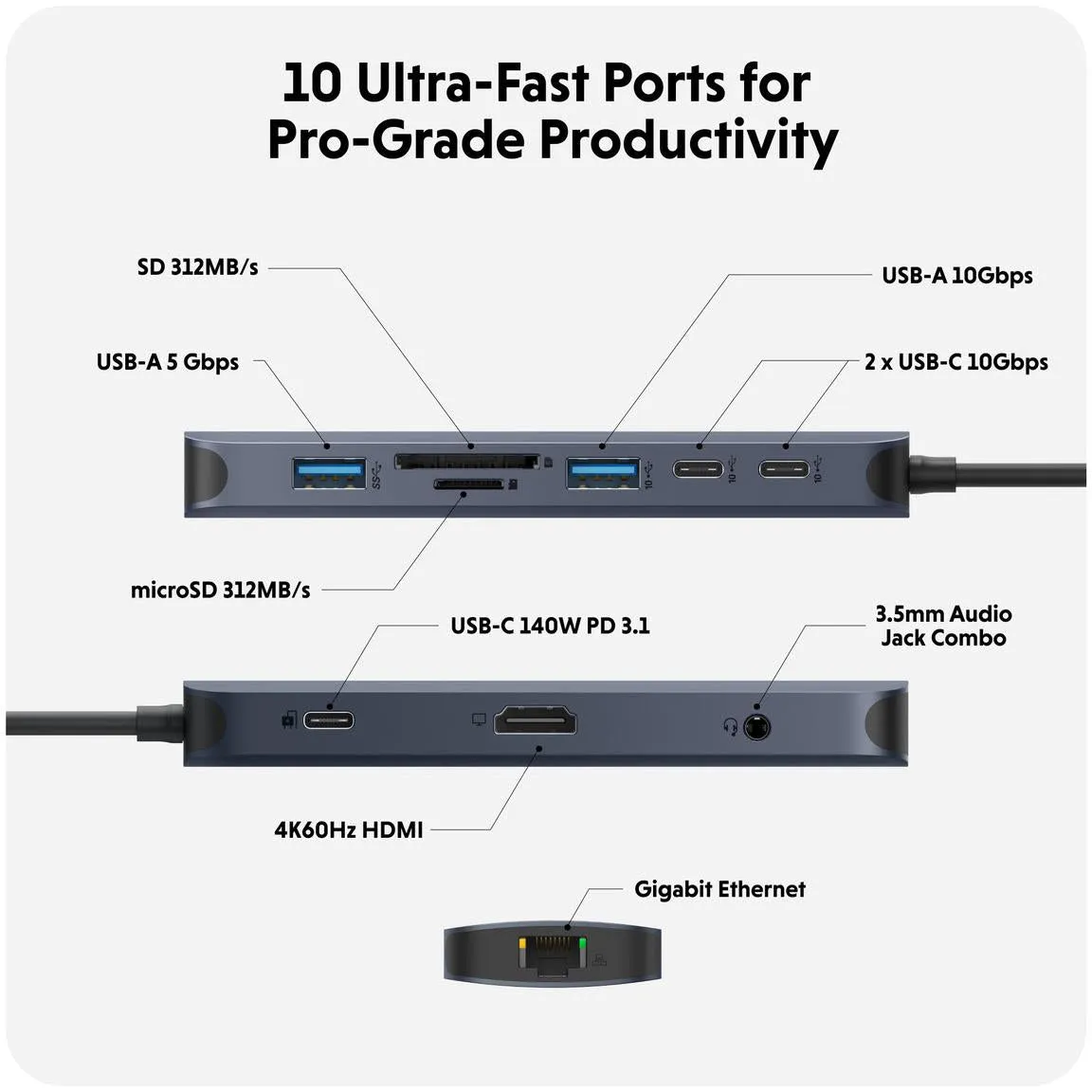 HyperDrive Gen2 10 Port USB-C Hub