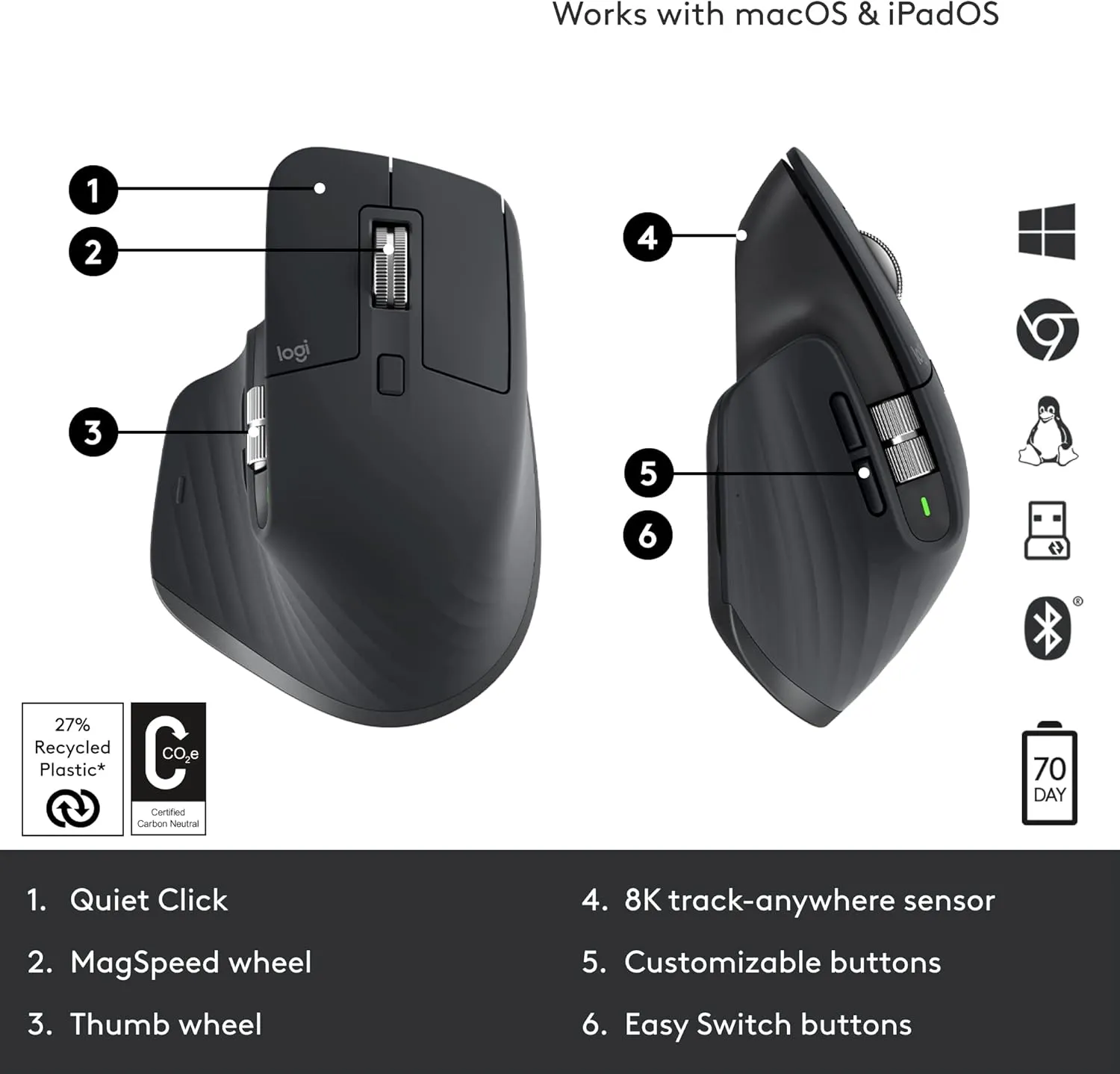 Logitech MX MASTER 3S for Mac Wireless Mouse 高階無線靜音滑鼠 - Space Gray 太空灰色 910-006573 原裝行貨