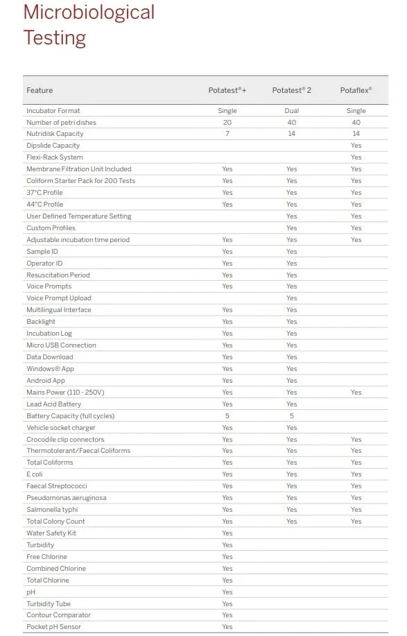 Palintest / Wagtech Potatest® 2 Advanced Portable Microbiological Water Quality Laboratory PTW 10020