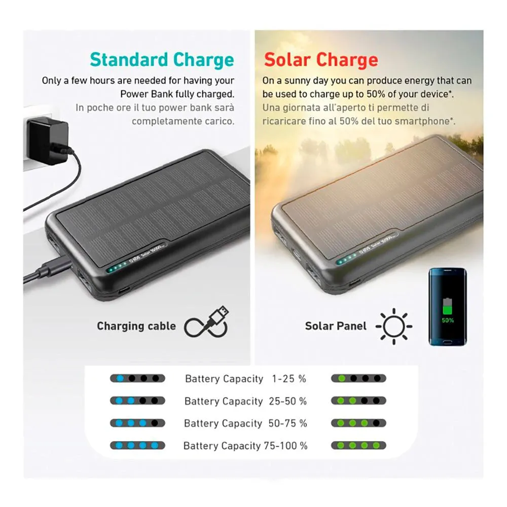 SBS Solar Powerbank 10W m. 2x USB-A - 10.000 mAh - Sort