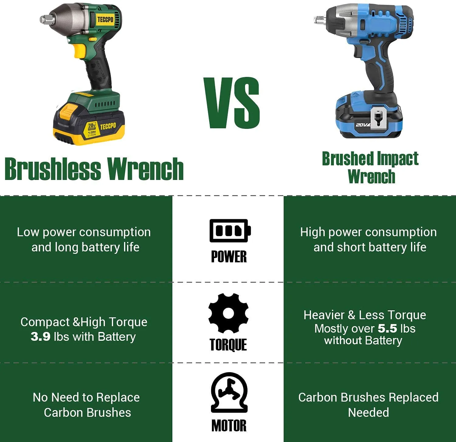 TECCPO Impact Wrench, Brushless 20V MAX Cordless Impact Wrench, 4.0Ah Li-ion Battery, 1/2 Inch, 300 Ft-lbs(400N.m) Max, 3 Variable Speed Wrench, 1 hour Fast Charger, 3 Sockets, Tool Box - BHD850B