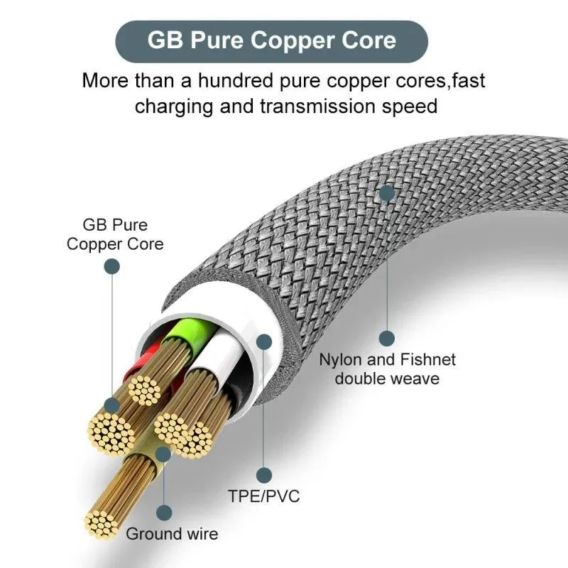 Ultimate Braided USB Type-C Fast Charging Cable: High-Speed Charger for Samsung, Huawei, Xiaomi - Lengths 1m to 8m